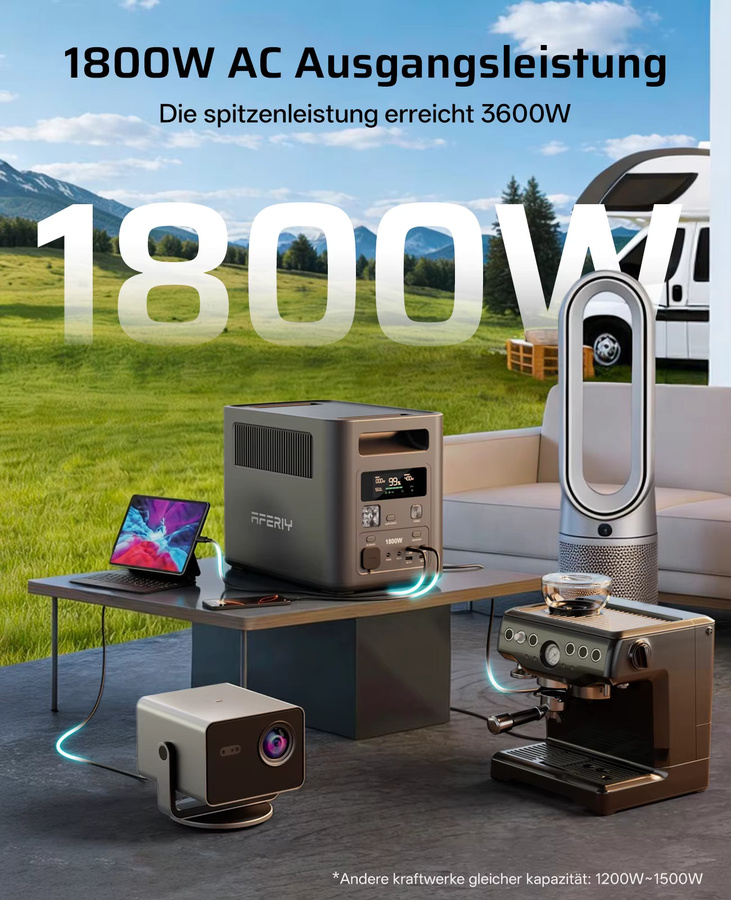 AFERIY P180 Tragbare Stromversorgung mit 1024Wh Kapazität und 1800W Dauerleistung sowie 3600W Spitzenleistung für Camping und Haushalt - Bild 6