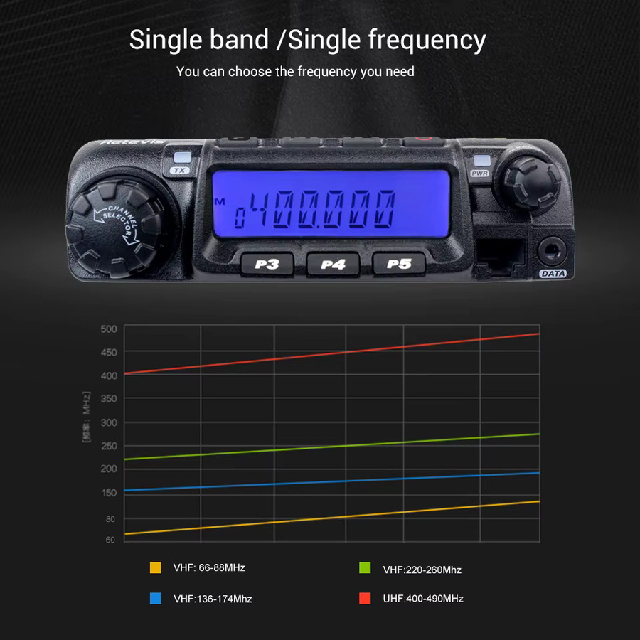 Retevis RT-9000D Mobiler Autoradiosender Transceiver VHF UHF in Schwarz mit 200 Kanälen, Scrambler, VOX und CTCSS/DCS für Bus und LKW - Bild 3