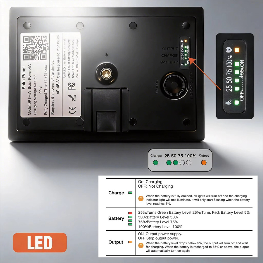iXSolarleap 4W Solarpanel mit 5V 12V 2A Ausgang, Micro-USB und USB-C, wasserdicht für den Außenbereich, Schwarz - Bild 3