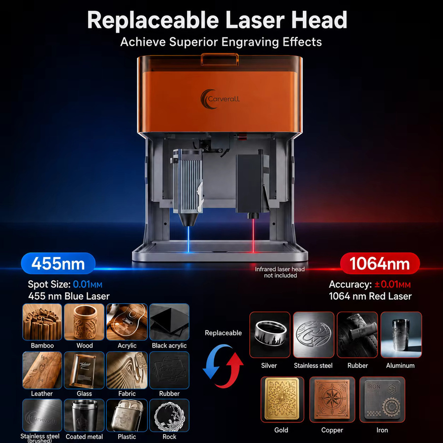 Carverall A1PRO Dual Blau- und IR-Laser-Graviergerät Klasse 1 Geschlossene Desktop-Lasermaschine für Metall und Holz in Blau mit HD-Kamera - Bild 3