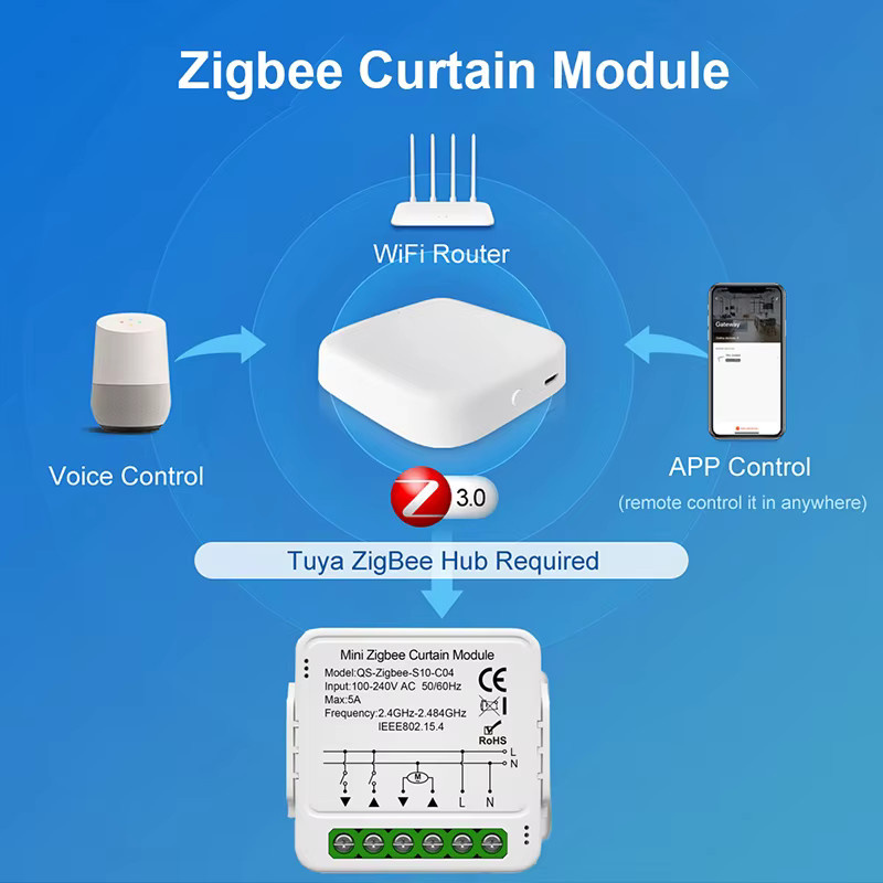 Tuya Smart Wifi ZigBee Vorhang Modul für Jalousien und Rollladen mit Alexa und Google Home Kompatibilität, Farbe: Weiß - Bild 3