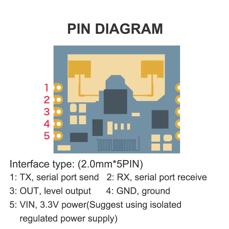 bibikoo HLK-LD2401 HLK-LD2402 24G Präsenzradar-Modul mit Bluetooth und 10 m Reichweite für intelligente Bewegungserkennung - Bild 3