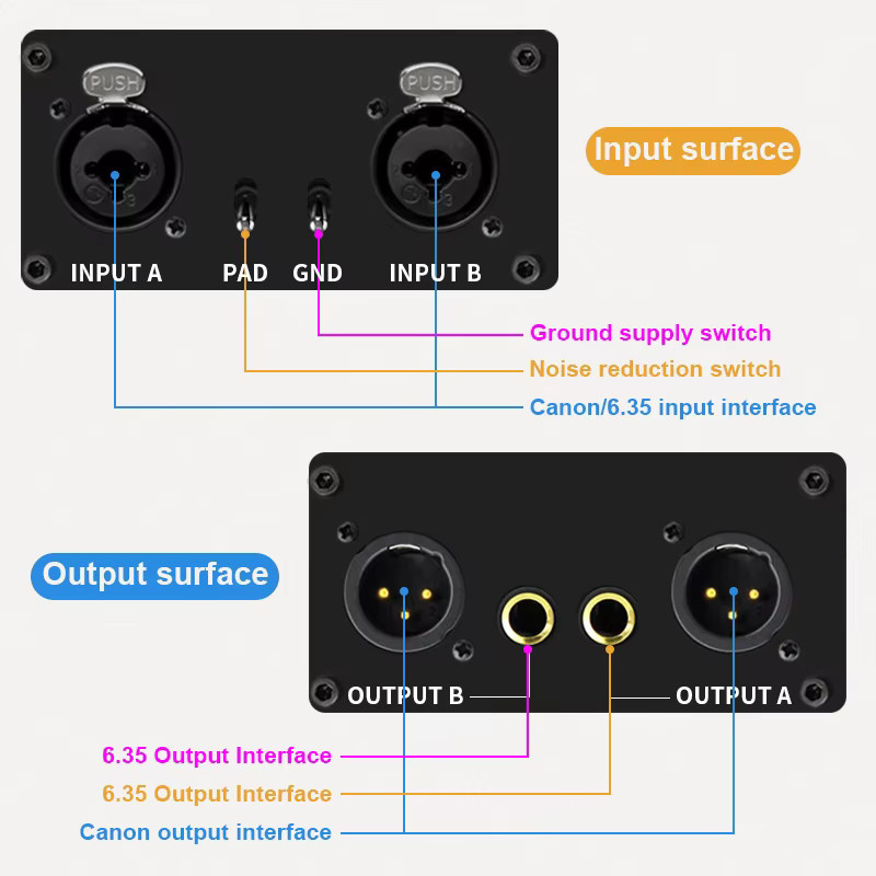 TITAK 2-Kanal XLR Audio-Isolator Rauschunterdrückungsfilter zur Beseitigung von Strombrummen in Schwarz - Bild 5