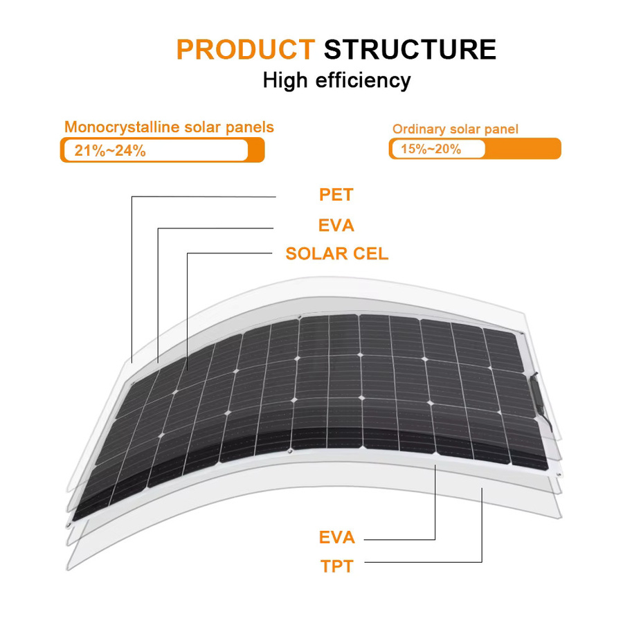 WUZECK 110W Flexibles PET-Solarpanel mit Monokristallinen Zellen in Schwarz für 12V Batterieladung - Bild 4