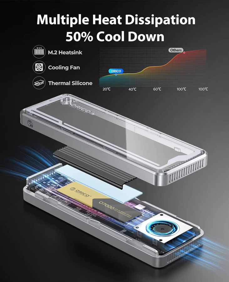 ORICO USB4 M.2 NVMe SSD Gehäuse mit 40Gbps Übertragungsrate und Kühlventilator, kompatibel mit Thunderbolt 4/3 und M.2 SSDs der Formate 2230, 2242, 2260, 2280 (M Key) - Bild 2