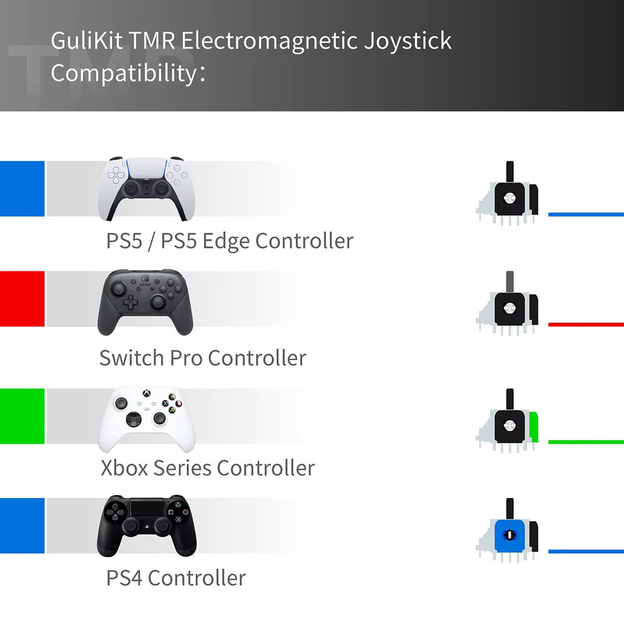 GuliKit TMR Elektromagnetischer Joystick in Schwarz als Ersatz-Daumenstick für PS5, Xbox, PS4 und Nintendo Switch Pro Controller zur Drift-Reparatur - Bild 3