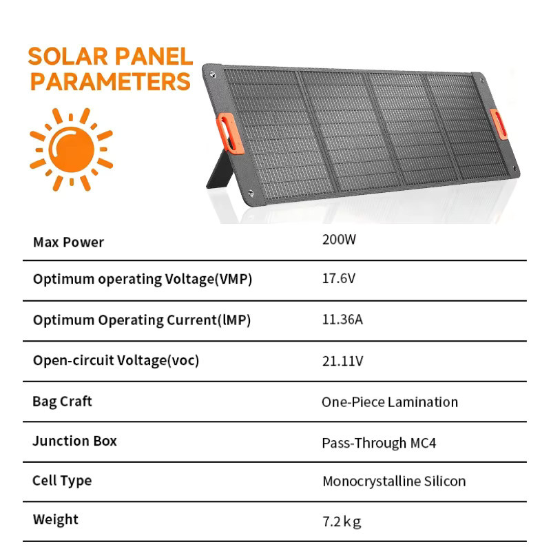 CHUBAN Faltbares Solarpanel 200W Schwarz für Outdoor-Camping und tragbare Stromgeneratoren - Bild 2