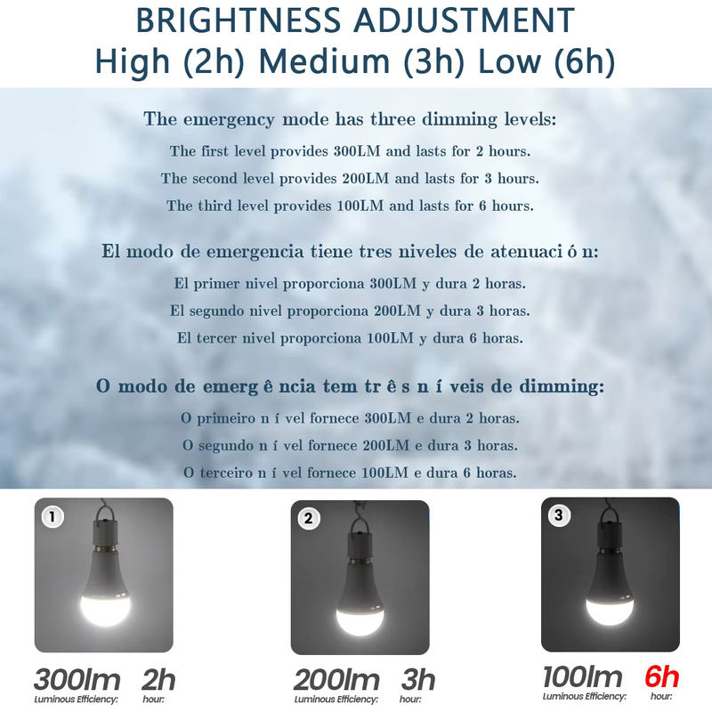 Gatetop E27 LED Notfall-Glühbirne 9W mit 1500mAh Akku, Weiß - Bild 5
