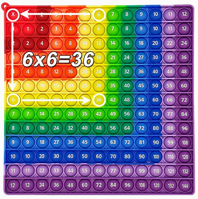Kidsly Multiplikations-Push-Bubble-Fidget-Pop-Spielzeug, Lernspielzeug - Bild 1
