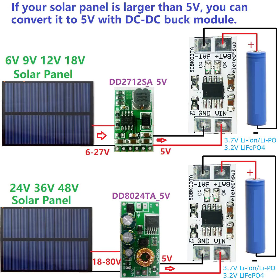 eletechsup MPPT Solar Controller Modul 1A für Li-Ion 3,7 V und LiFePO4 3,2 V Batterien mit USB-Anschluss zum Laden von Solar Panels und Mobile Power - Bild 2