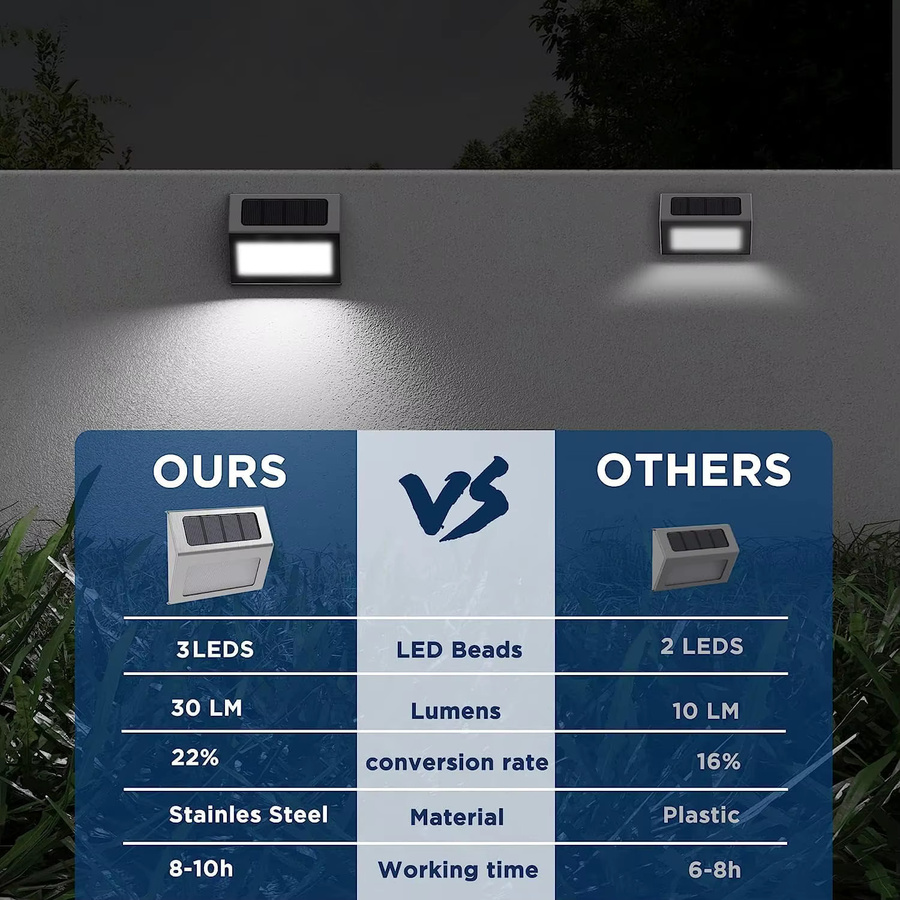 ZTree Solar-Stufenleuchten aus Edelstahl in Silber mit 3 LEDs, IP65 wasserdicht für Garten, Terrasse und Treppen - Bild 5