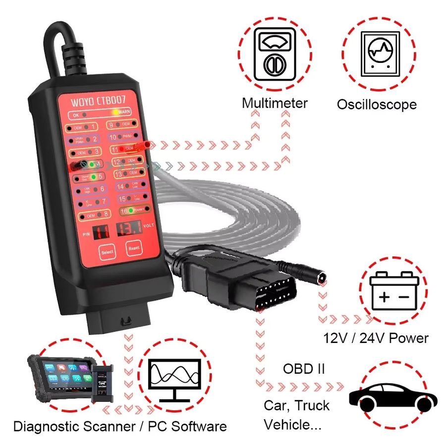 WOYO CTB007 CAN Tester Box OBD2 Breakout Box für Automobil-Diagnosetools, Schwarz, 12V 24V mit 70-150 cm Kabel - Bild 3