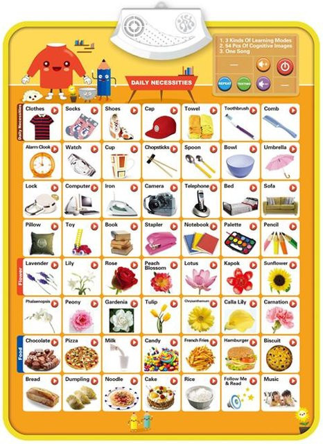 Binchi Keji Travel Alphabet Interaktive Alphabet-Wandtafel, Elektronisches Poster, Lernspielzeug - Bild 1