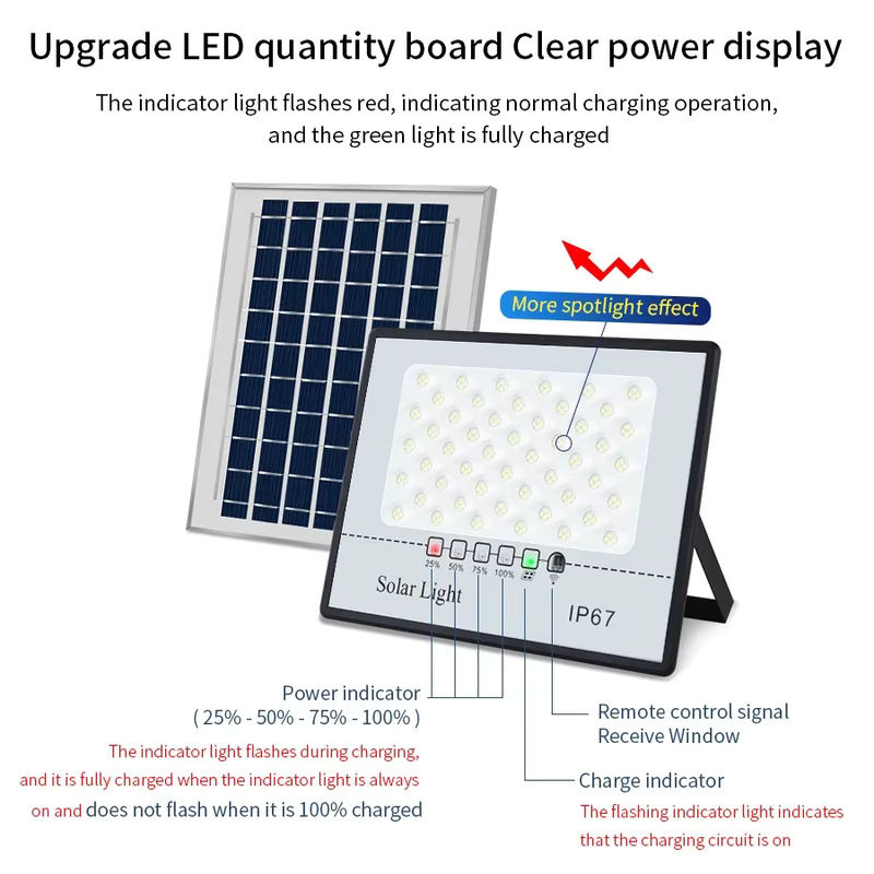 AVACOM Solar LED Flutlicht Reflektor IP65 Wasserdicht für Garten, Straße und Wand in Schwarz - Bild 2