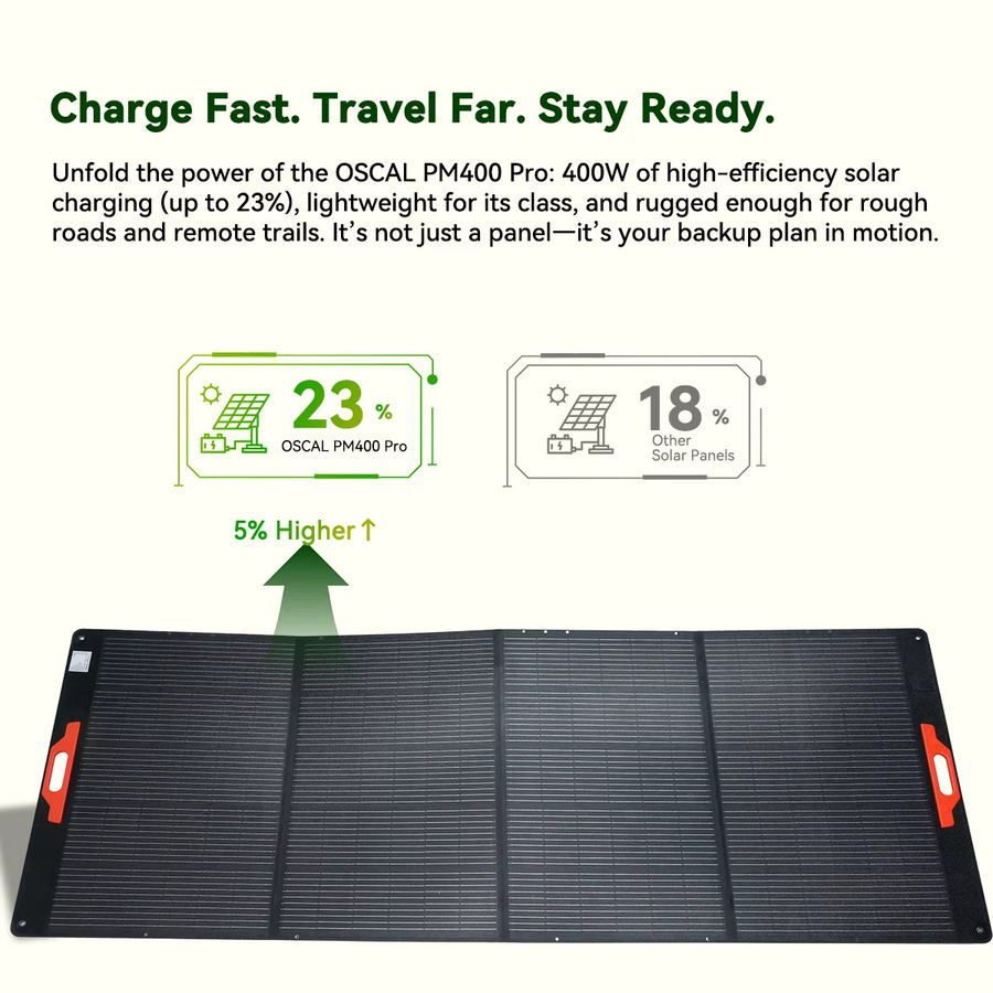 OSCAL PM400 SE 400W Faltbares Solarpanel in Schwarz mit 23% Wirkungsgrad, ETFE und IP67 Wasserdichtigkeit, Tragbares Solar-Ladegerät für Outdoor und Camping - Bild 2