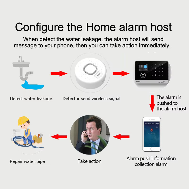 Earykong kabelloser Wasserlecksensor 433 MHz in Weiß für Smart Home Küchen und Badezimmer - Bild 2