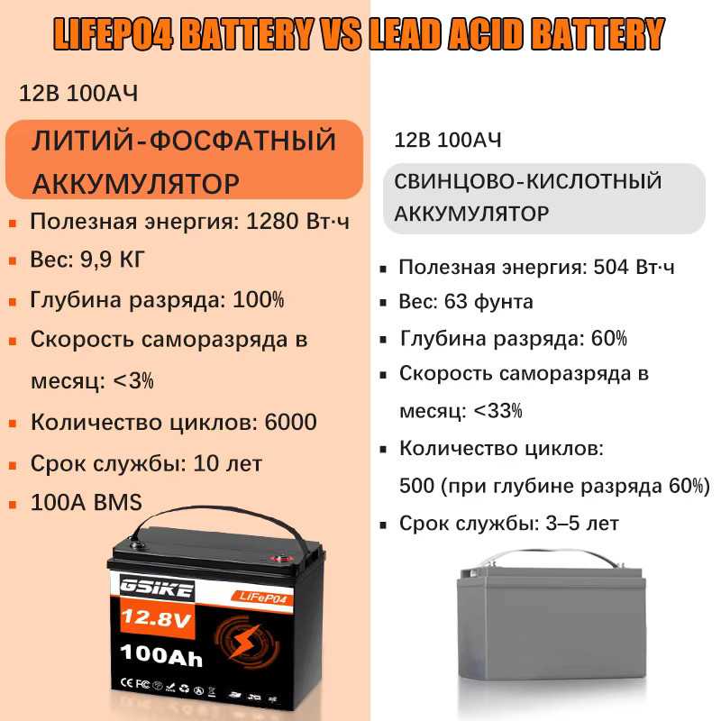 GSIKE LiFePO4 Solar-Lithium-Batteriepack 12V 24V in Schwarz mit BMS für Hybrid-Solarwechselrichter On/Off-Grid - Bild 3