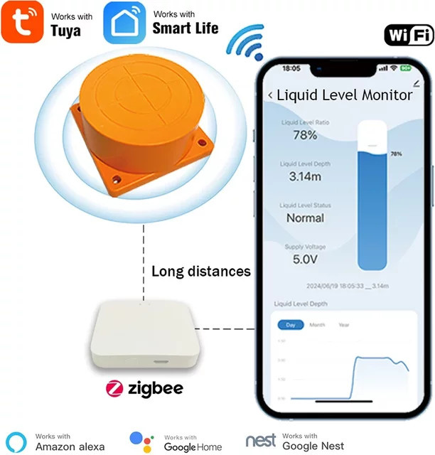 Tuya SmartZigbee Ultraschall-Wassertank-Monitor-Sensor zur Flüssigkeitsstandsmessung mit Echtzeit-Alarmbenachrichtigung und App-Steuerung für iOS und Android - Bild 1