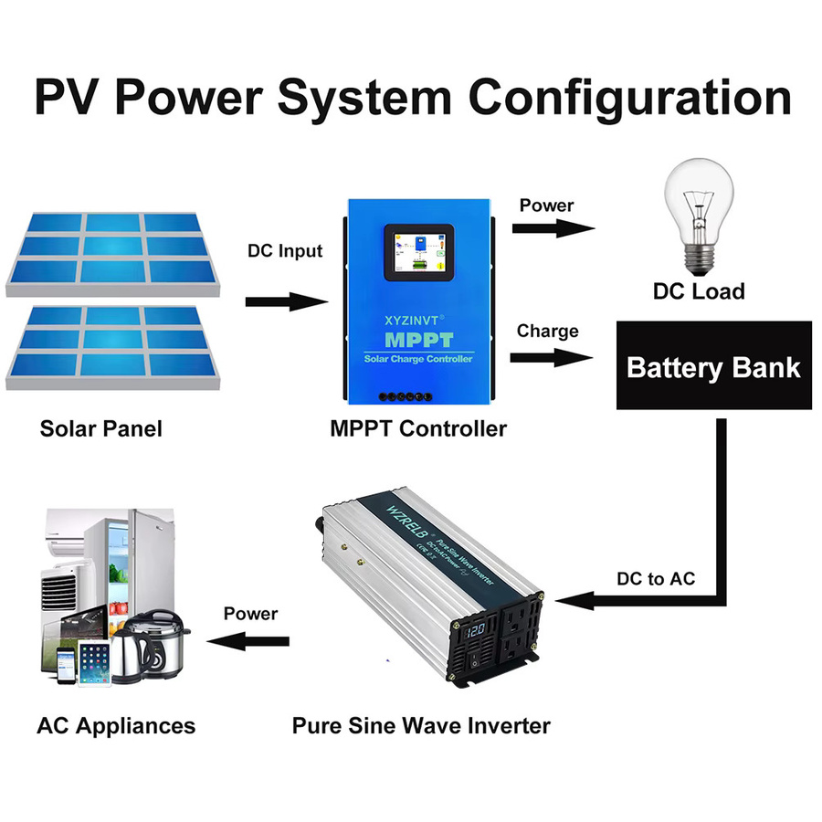 WZRELB Sinus-Solar-Wechselrichter mit LCD-Display, 1200 W, Solarpanel-Konverter, Farbe: Silber, Eingangsspannung: 12 V/24 V/36 V/48 V/96 VDC, Ausgangsspannung: 120 V/220/230/240 VAC - Bild 3
