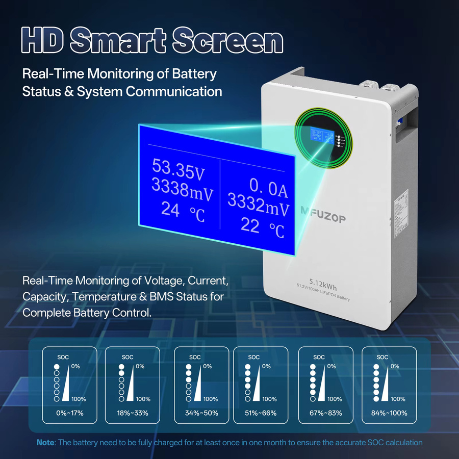 MFUZOP LiFePO4 All-in-One-Batterie 48V 100Ah, 51,2V 5,12kWh, Farbe: Weiß, mit RS485/CAN-Unterstützung, Klasse A - Bild 5