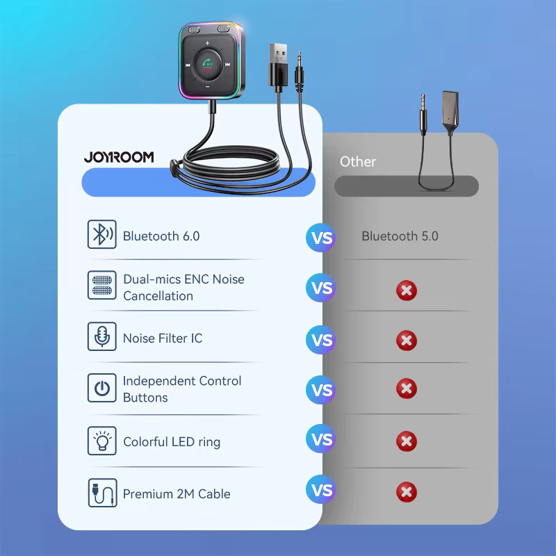 Joyroom Bluetooth 6.0 Auto-Adapter mit Dual-Mikrofonen und ENC Geräuschunterdrückung, Schwarz, 3,5mm AUX Anschluss - Bild 5