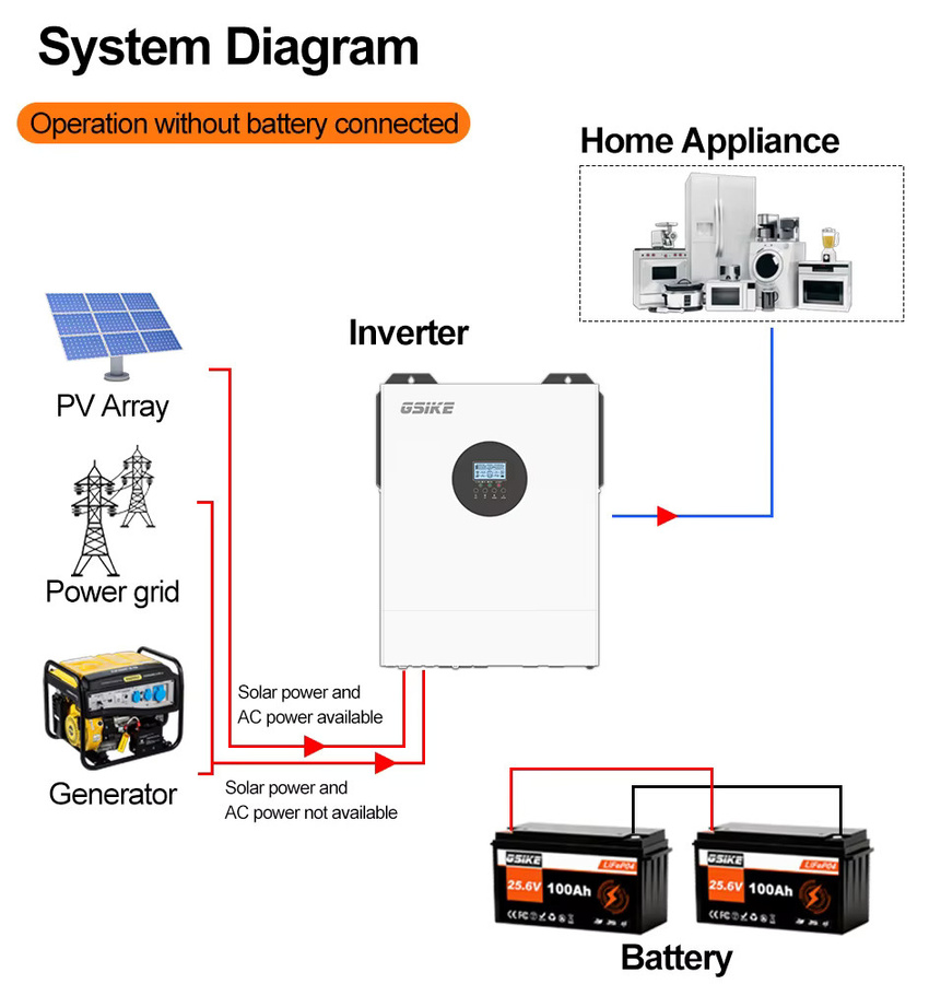 GSIKE Hybrid-Solarwechselrichter mit MPPT-Ladegerät für Solar-Batteriepakete, 11KW 6.2KW 48V 4KW 24V 12V 2KW, 230V, 160A-60A, Max PV 450V - Bild 2
