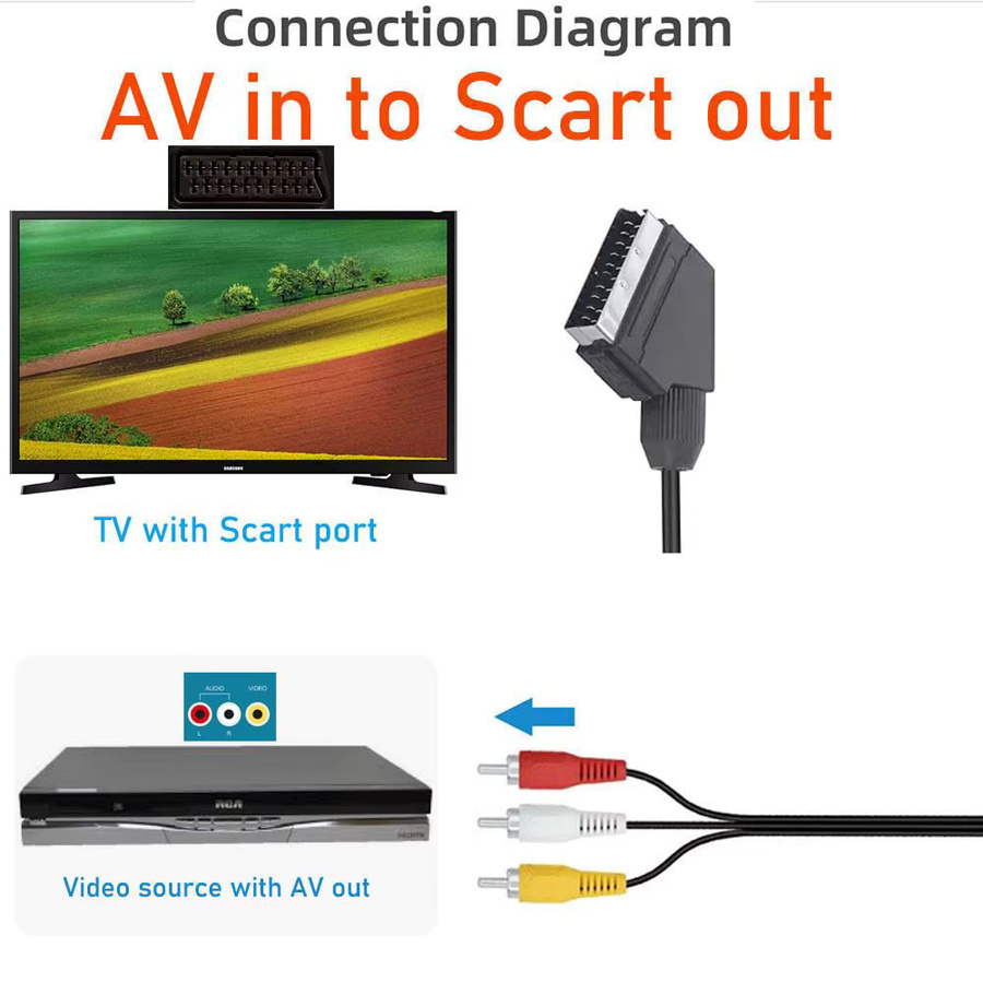 HDmatters RCA zu Scart Konverterkabel für Video-Audio Composite AV - Bild 2