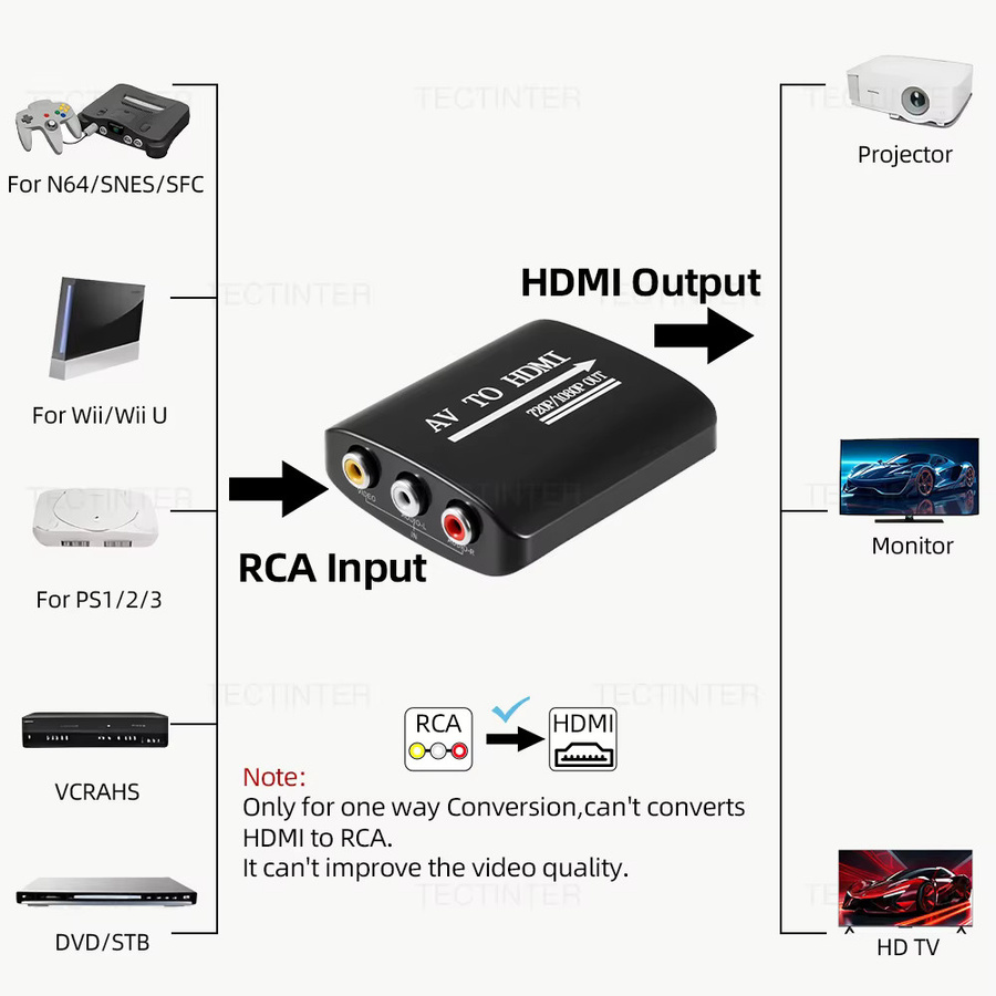 TECTINTER AV zu HDMI Adapter Konverter in Schwarz für Spielkonsolen mit HD 1080P Auflösung und USB-Kabel - Bild 2