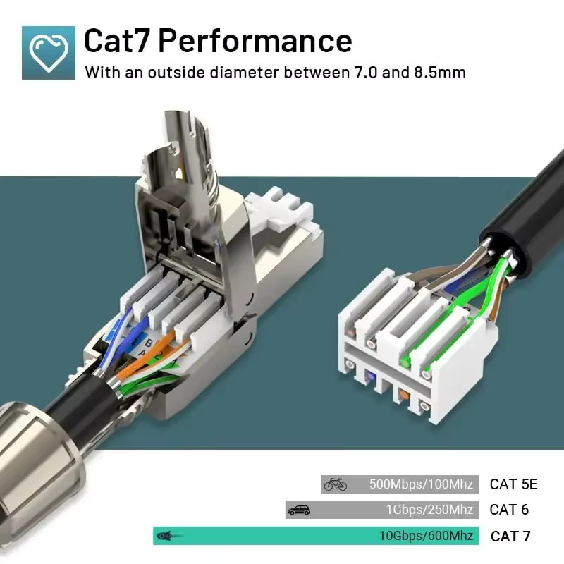 ZoeRax RJ45 Ethernet-Abschlussstecker Cat7 und Cat6A geschirmt für 23–24 AWG STP/UTP-Kabel - Bild 2