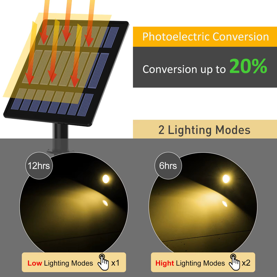 T-SUNRISE 4 in 1 Solar LED Wandleuchte IP65 Wasserdicht RGBW Outdoor Scheinwerfer in Schwarz für Garten und Außenbereich - Bild 2