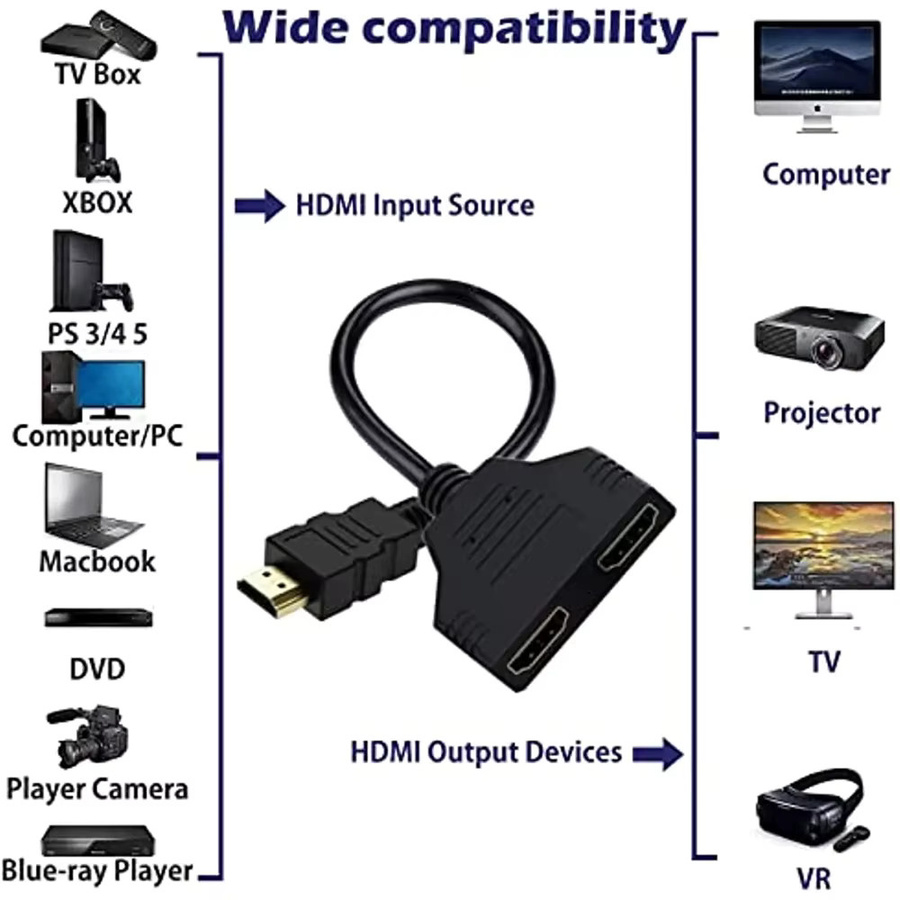 BRYNTHORX HDMI Splitterkabel 1 auf 2 Adapter in Schwarz für 4K 3D 1080P zur Nutzung mit Laptop, HD-TV, Monitor, PC und Projektor - Bild 3