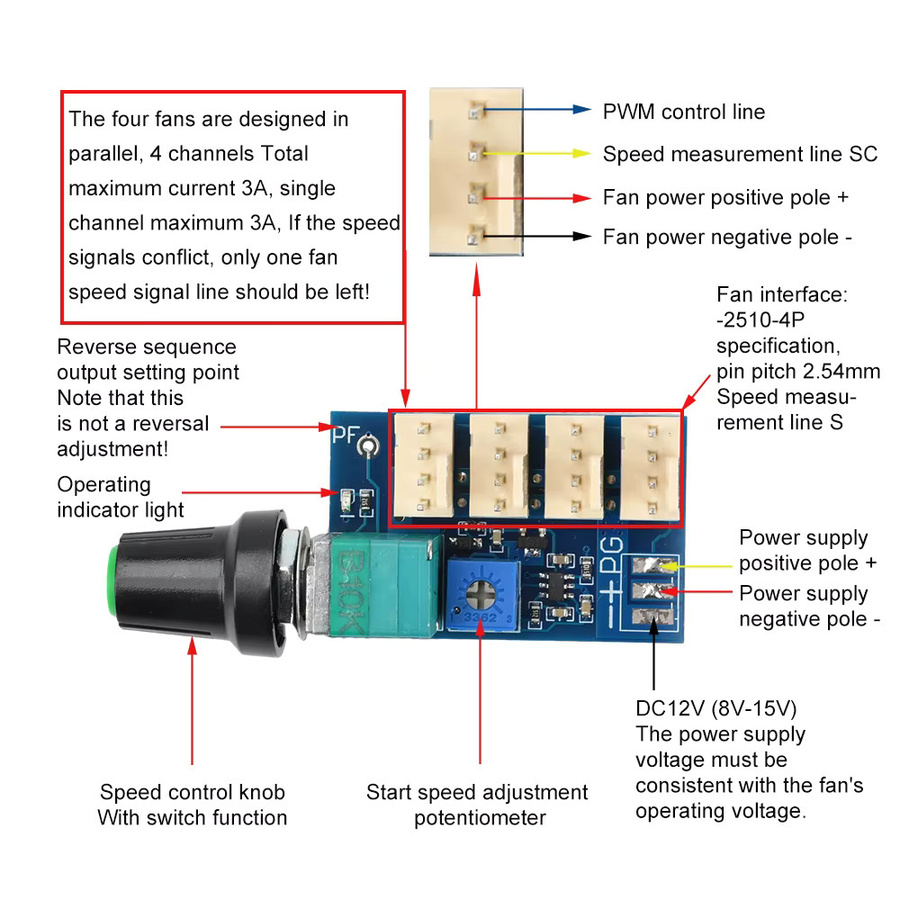 Gaqqee 4-Kanal PWM Lüftergeschwindigkeitsregler Modul DC 12V 3A mit manueller Einstellung in Rot, Schwarz und Blau - Bild 2