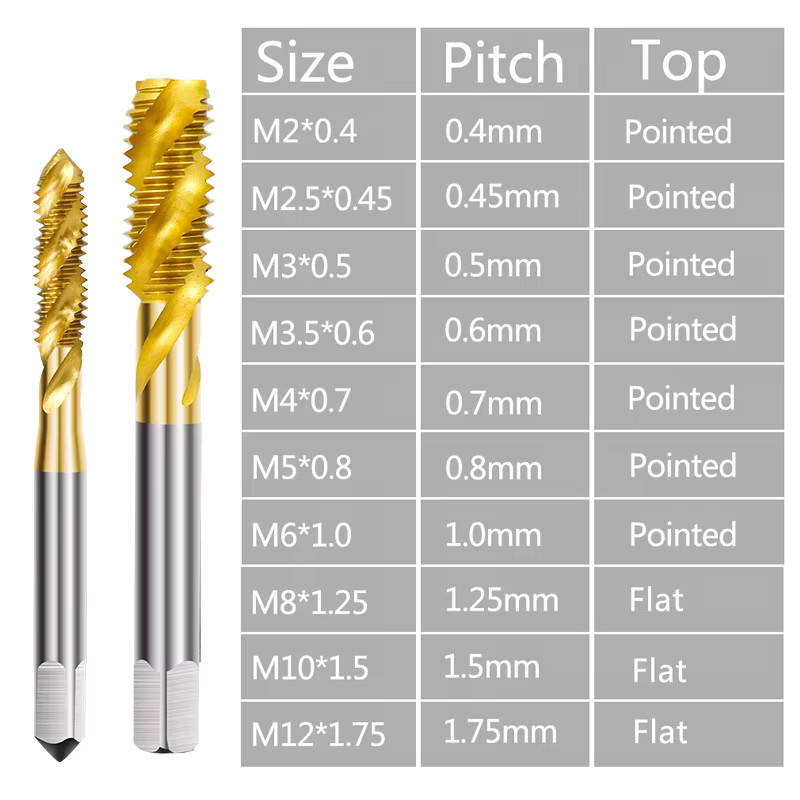 5-teiliges xcan HSS Spiral-Gewindebohrer-Set aus Stahl, metrische Maschinengewindebohrer M3 M4 M5 M6 M8, titanbeschichtet in Gold, rechtshändig - Bild 2