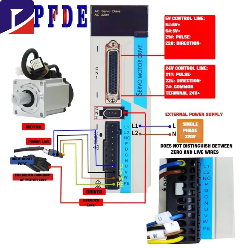 AC Servomotor mit 17bit Inkrementalgeber und Treiber für CNC, 220V, 750W 2,4Nm 3000rpm oder 1KW 4Nm 3000rpm - Bild 4