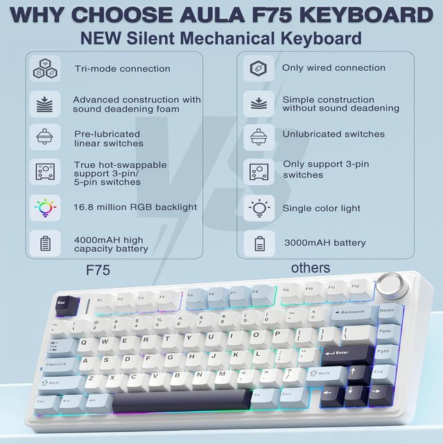 AULA F75 Mechanische Gaming-Tastatur mit Silent Axis und RGB, 75 % Layout, Wireless Bluetooth oder Kabelgebunden, Weiß - Bild 1