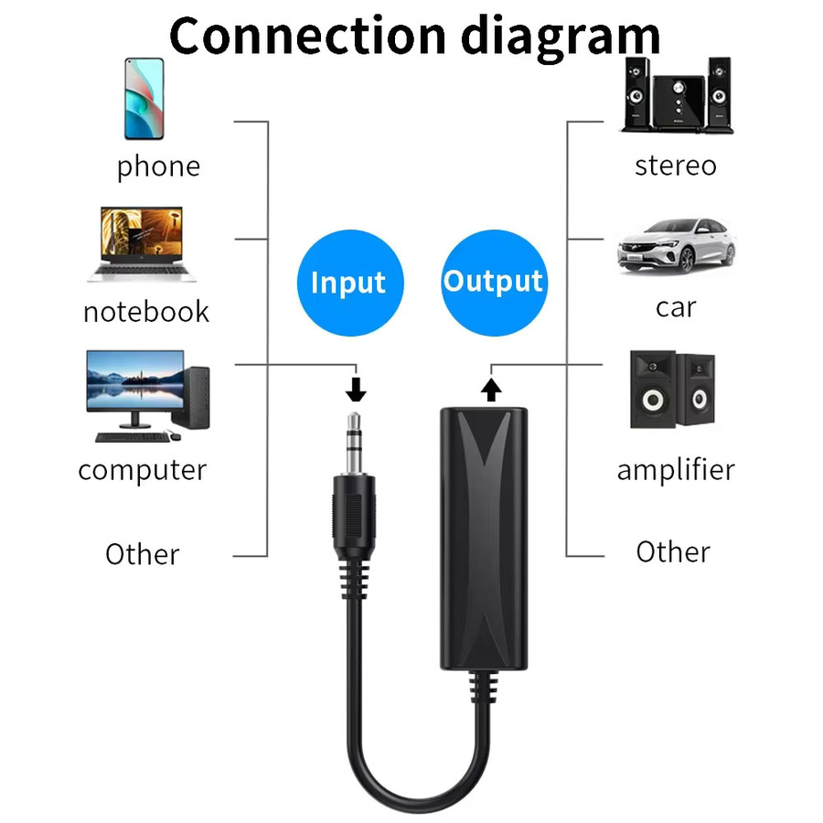kebidumei 3,5-mm-AUX-Audio-Filter zur Eliminierung von Störungen und Erdschleifen-Rauschen, Isolator für Heim-Stereoanlagen und Auto-Audiosysteme, Schwarz - Bild 5