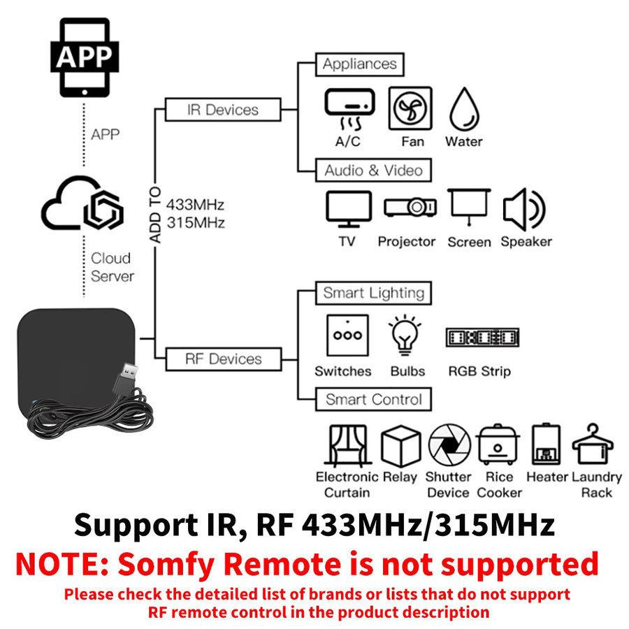 Tuya WiFi IR-Fernbedienung mit RF 433MHz und 315MHz für Smart Home-Steuerung von Klimaanlagen und Fernsehern in Schwarz, kompatibel mit Google Home, Yandex und Alexa - Bild 3