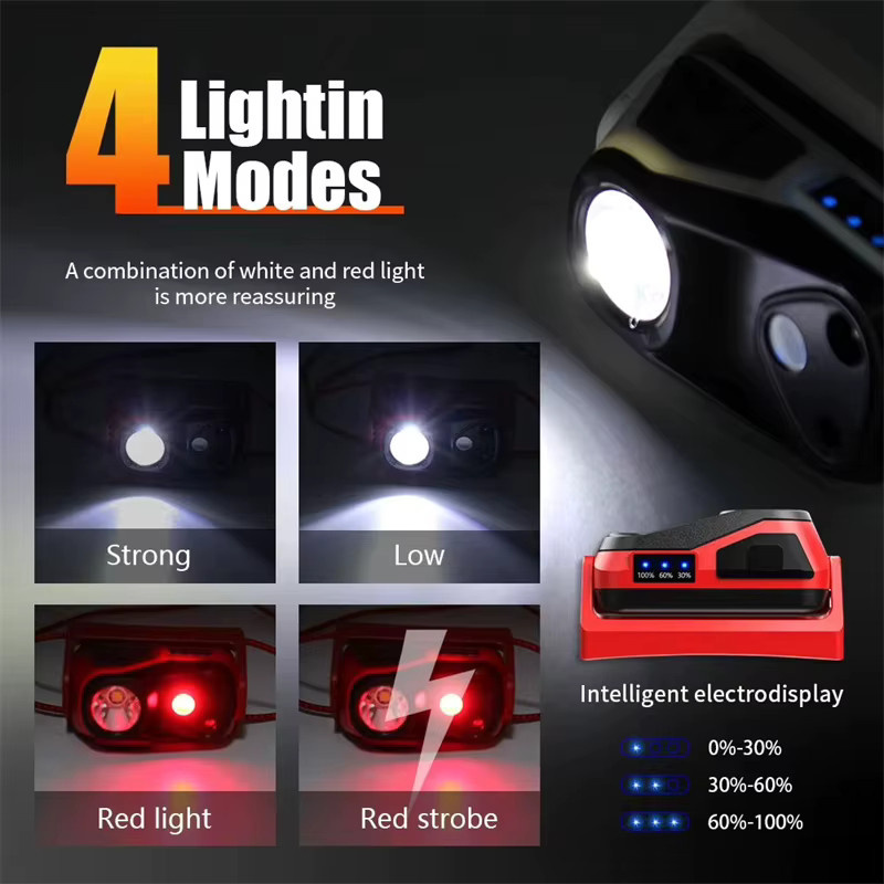 Mikenoon Tragbare LED Stirnlampe mit Bewegungssensor und USB-Wiederaufladung für Nachtarbeit und Sport - Bild 5