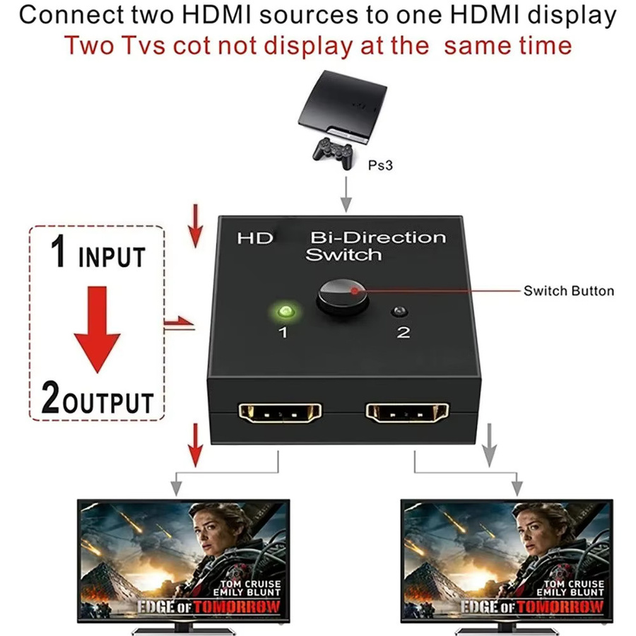 LccKaa Bidirektionaler HDMI Switch 2.0 Adapter 2-in-1-Out Konverter in Schwarz für PS4 Pro/4/3 und TV Box, 4K Auflösung - Bild 3