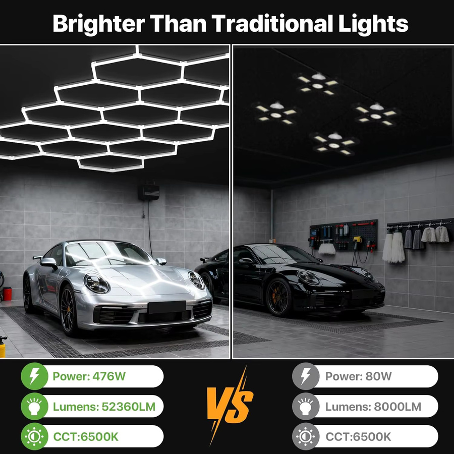 PIBAOGU Modulare LED-Garagenleuchten in Wabenform, Superhelle Deckenleuchte 6500K Kaltweiß für Auto-Detailing, Werkstätten und Ausstellungsräume - Bild 7