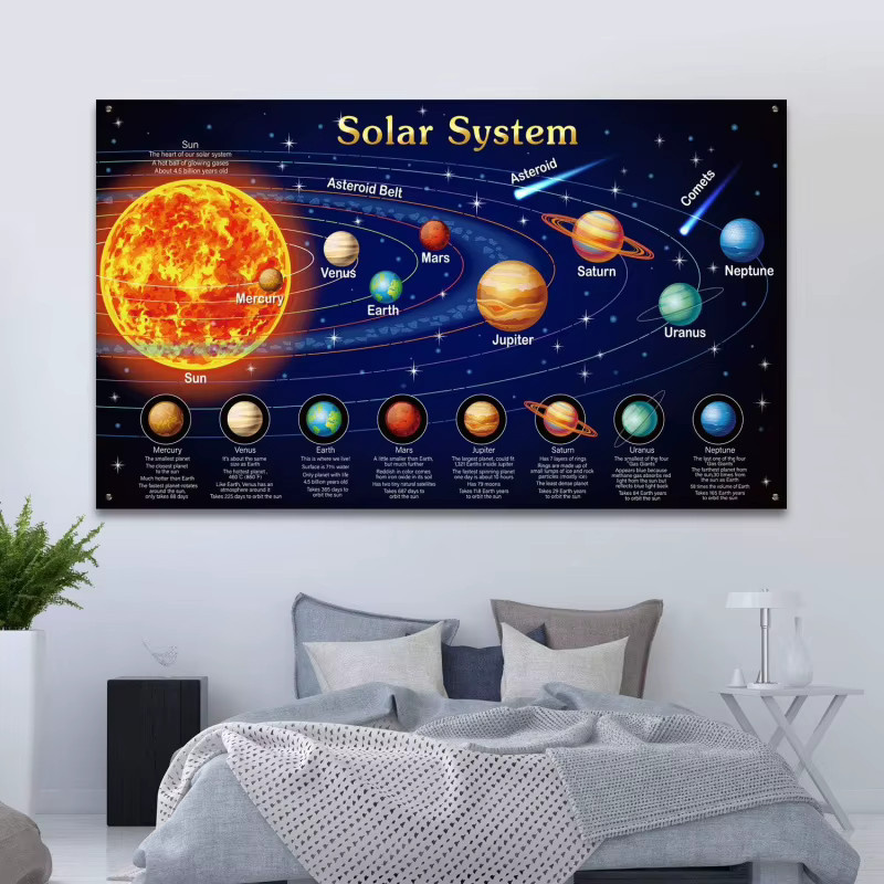 VIKAMA Wandteppich mit Sonnensystem-Motiv und Galaxie-Design, bunter Weltraum-Wandbehang für dein Zuhause, B: 180 cm, H: 110 cm - Bild 5