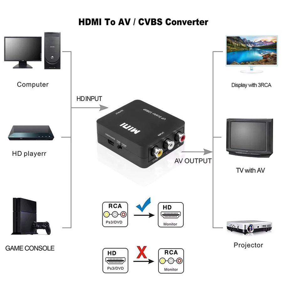 Kebidumei HDMI zu AV RCA Konverter und VGA Adapter für Xbox 360, DVD und PS3 in Schwarz oder Weiß - Bild 4