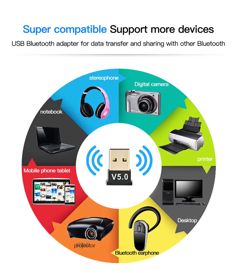 Mrgabwte USB Bluetooth 5.0 Adapter als Sender und Empfänger für Computer und Laptop - Bild 2