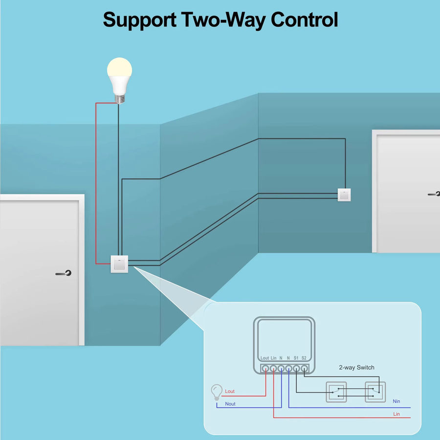 Szaoju 16A WLAN Smart Switch Modul für Smart Home Lichtschalter, 2-Wege-Steuerung, Farbe: Weiß, kompatibel mit Tuya Smart Life App, Alexa und Google Home - Bild 3