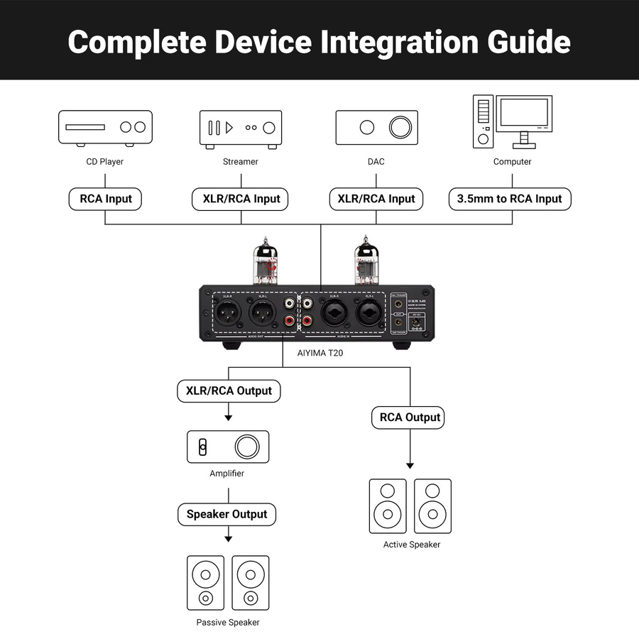 AIYIMA T20 Röhren-Vorverstärker in Schwarz mit DAC, XLR/RCA-Ausgang und 12V Trigger für dein HiFi-System - Bild 4