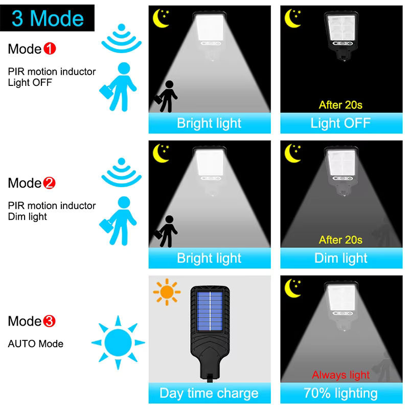 XIWANGFIRE LED-Solar-Straßenlaterne mit COB + SMD und Bewegungsmelder, wasserdichte Solarlampe in Schwarz für Garten und Terrasse - Bild 5