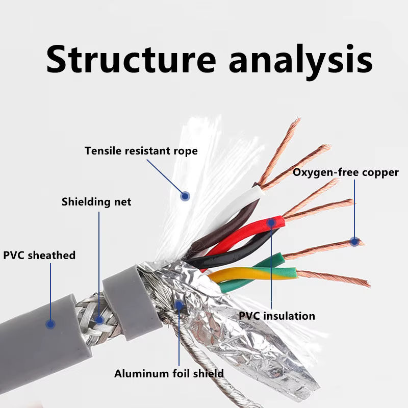 SAKESI Hochflexibles CNC-Twisted-Pair geschirmtes Kabel TRVVPS, ölbeständig und biegefest, verschiedene Kerne und AWG-Stärken - Bild 2