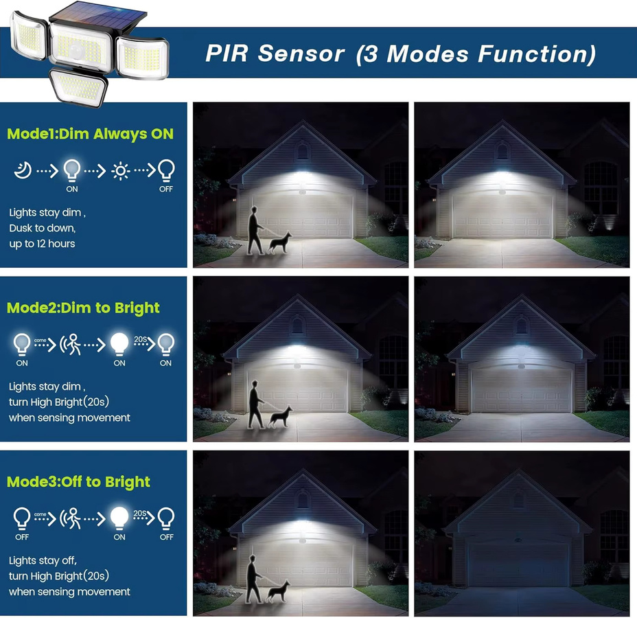 Leclstar Solar-LED-Wandleuchte mit 278 LEDs und PIR-Bewegungsmelder in Schwarz - Bild 3