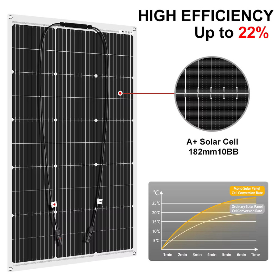 DOKIO 100W Flexibles Monokristallines Solarmodul-Set in Schwarz mit 18V und 8m Kabel als Wasserdichtes 12V Batterieladegerät für Auto, Haus und Wohnmobil - Bild 2