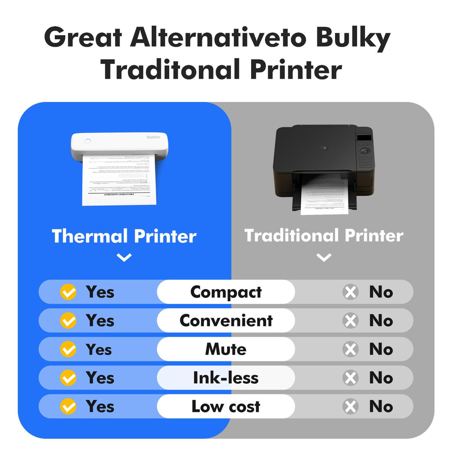 Bisofice A4 Tragbarer Thermotransferdrucker, kabellos und USB-Verbindung, Weiß - Bild 4